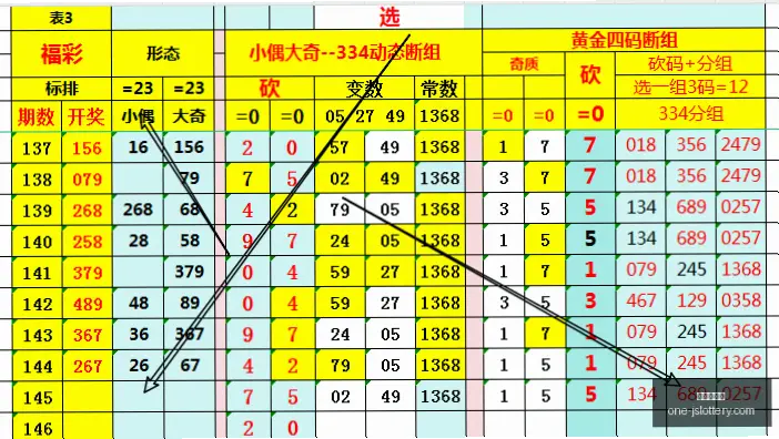 江苏体彩玩法推荐：大乐透与排列三